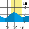 Cape Chunu tide chart for Saturday, November 19, 2022