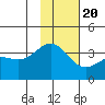 Cape Chunu tide chart for Sunday, November 20, 2022