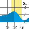 Cape Chunu tide chart for Monday, November 21, 2022