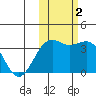 Cape Chunu tide chart for Wednesday, November 2, 2022