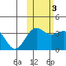 Cape Chunu tide chart for Thursday, November 3, 2022