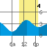Cape Chunu tide chart for Friday, November 4, 2022