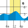 Cape Chunu tide chart for Sunday, November 6, 2022
