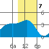 Cape Chunu tide chart for Monday, November 7, 2022
