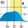 Cape Chunu tide chart for Tuesday, November 8, 2022