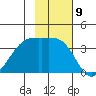 Cape Chunu tide chart for Wednesday, November 9, 2022