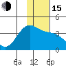 Cape Chunu tide chart for Thursday, December 15, 2022