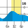 Cape Chunu tide chart for Friday, December 16, 2022