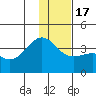 Cape Chunu tide chart for Saturday, December 17, 2022