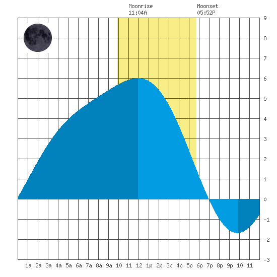 Cape Chunu tide chart for Friday, December 23, 2022