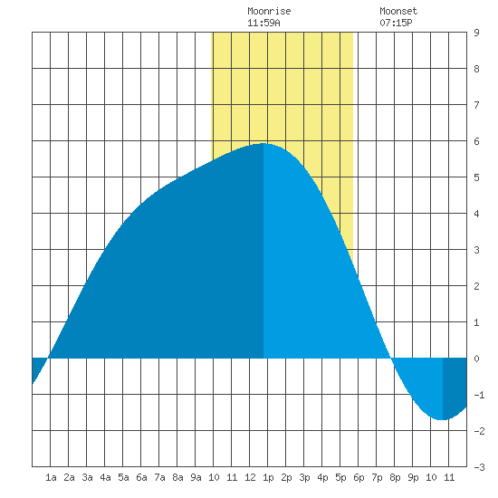 Cape Chunu tide chart for Saturday, December 24, 2022