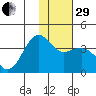 Cape Chunu tide chart for Thursday, December 29, 2022