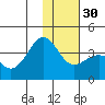 Cape Chunu tide chart for Friday, December 30, 2022