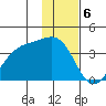 Cape Chunu tide chart for Tuesday, December 6, 2022