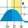 Cape Chunu tide chart for Thursday, December 8, 2022