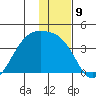 Cape Chunu tide chart for Friday, December 9, 2022