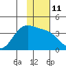 Cape Chunu tide chart for Wednesday, January 11, 2023