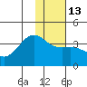 Cape Chunu tide chart for Friday, January 13, 2023