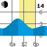 Cape Chunu tide chart for Saturday, January 14, 2023