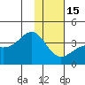 Cape Chunu tide chart for Sunday, January 15, 2023