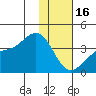 Cape Chunu tide chart for Monday, January 16, 2023