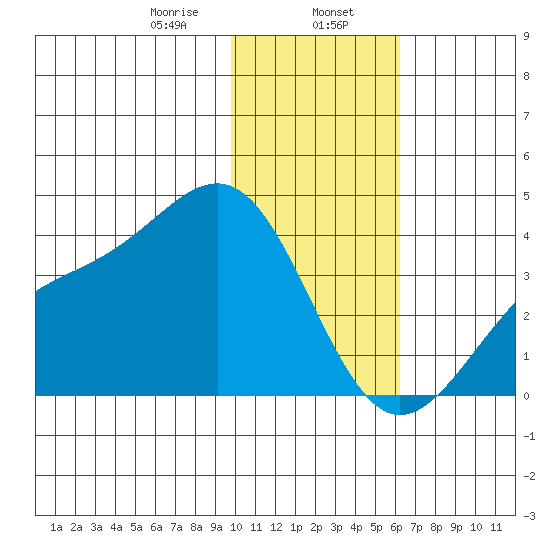 Cape Chunu tide chart for Tuesday, January 17, 2023