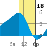 Cape Chunu tide chart for Wednesday, January 18, 2023
