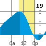 Cape Chunu tide chart for Thursday, January 19, 2023