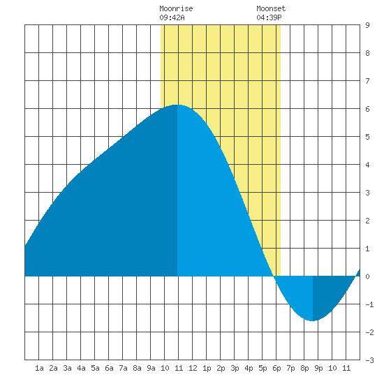 Cape Chunu tide chart for Friday, January 20, 2023