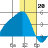 Cape Chunu tide chart for Friday, January 20, 2023
