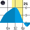 Cape Chunu tide chart for Saturday, January 21, 2023