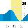 Cape Chunu tide chart for Sunday, January 29, 2023