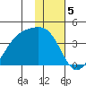 Cape Chunu tide chart for Thursday, January 5, 2023