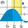 Cape Chunu tide chart for Friday, January 6, 2023