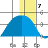 Cape Chunu tide chart for Saturday, January 7, 2023