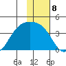 Cape Chunu tide chart for Sunday, January 8, 2023