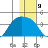 Cape Chunu tide chart for Monday, January 9, 2023