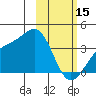 Cape Chunu tide chart for Wednesday, February 15, 2023
