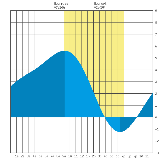 Cape Chunu tide chart for Thursday, February 16, 2023