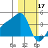 Cape Chunu tide chart for Friday, February 17, 2023