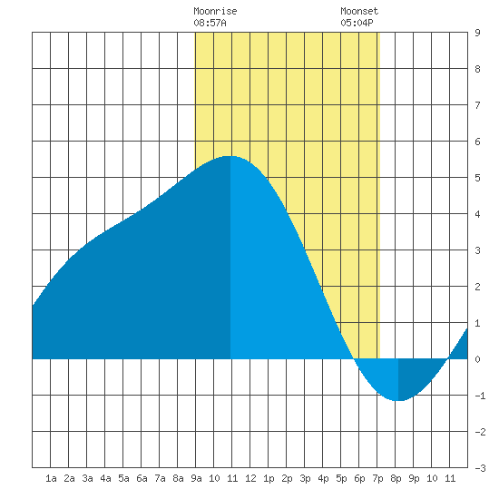 Cape Chunu tide chart for Saturday, February 18, 2023