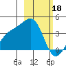 Cape Chunu tide chart for Saturday, February 18, 2023