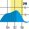 Cape Chunu tide chart for Monday, February 20, 2023