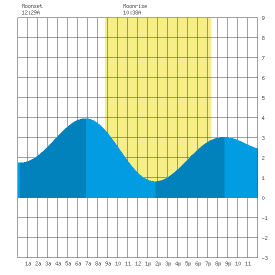 Cape Chunu tide chart for Friday, February 24, 2023
