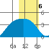 Cape Chunu tide chart for Monday, February 6, 2023