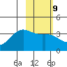 Cape Chunu tide chart for Thursday, February 9, 2023