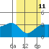 Cape Chunu tide chart for Saturday, March 11, 2023