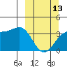 Cape Chunu tide chart for Monday, March 13, 2023