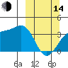 Cape Chunu tide chart for Tuesday, March 14, 2023