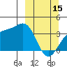 Cape Chunu tide chart for Wednesday, March 15, 2023